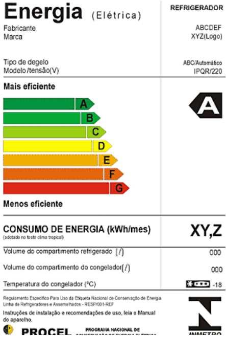 P Pré diagnóstico energético: Avaliação preliminar das oportunidades de eficiência energética em unidades consumidoras de energia, resultando em um relatório contendo, entre outros pontos definidos