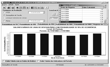 Tabela 5.6 Indicadores para um conjunto de locais monitorados, para um ano de medição [38].