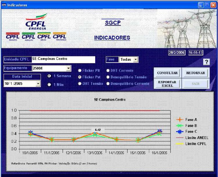 Transmissão de Sinais Após a meia noite, com os indicadores consolidados, os dados são enviados através de arquivos tabulares (.CSV).