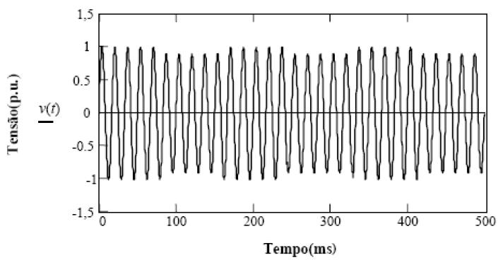 2.3.5.6. Flutuação de Tensão Flutuações de tensão são variações sistemáticas nos valores eficazes da tensão ou uma série aleatória de mudanças, onde a magnitude da onda permanece entre 0,93 e 1,07 pu.