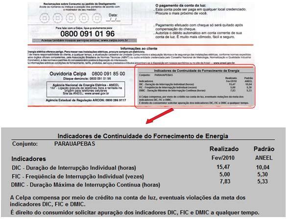 DMIC (Duração Máxima de Interrupção por Unidade Consumidora).