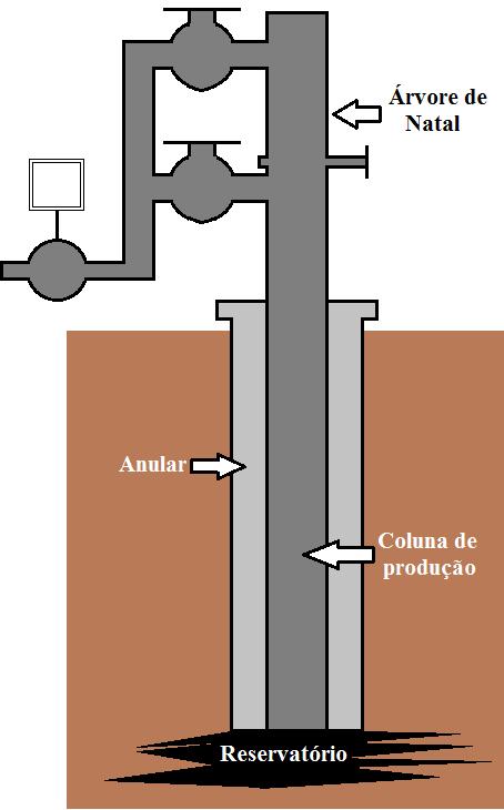 SIMULADOR COMPUTACIONAL DO MÉTODO DE ELEVAÇÃO ARTIFICIAL PLUNGER LIFT Danielson Flávio Xavier da Silva, André Laurindo Maitelli LAUT, DCA, Universidade Federal do Rio Grande do Norte Campus