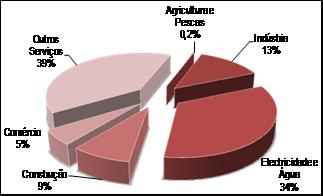 3.4.5 Estudos de revisão No que respeita à realização de estudos de revisão, por norma esta prática não se aplica às estatísticas de balanço das IFM, já que a informação relativa a estas