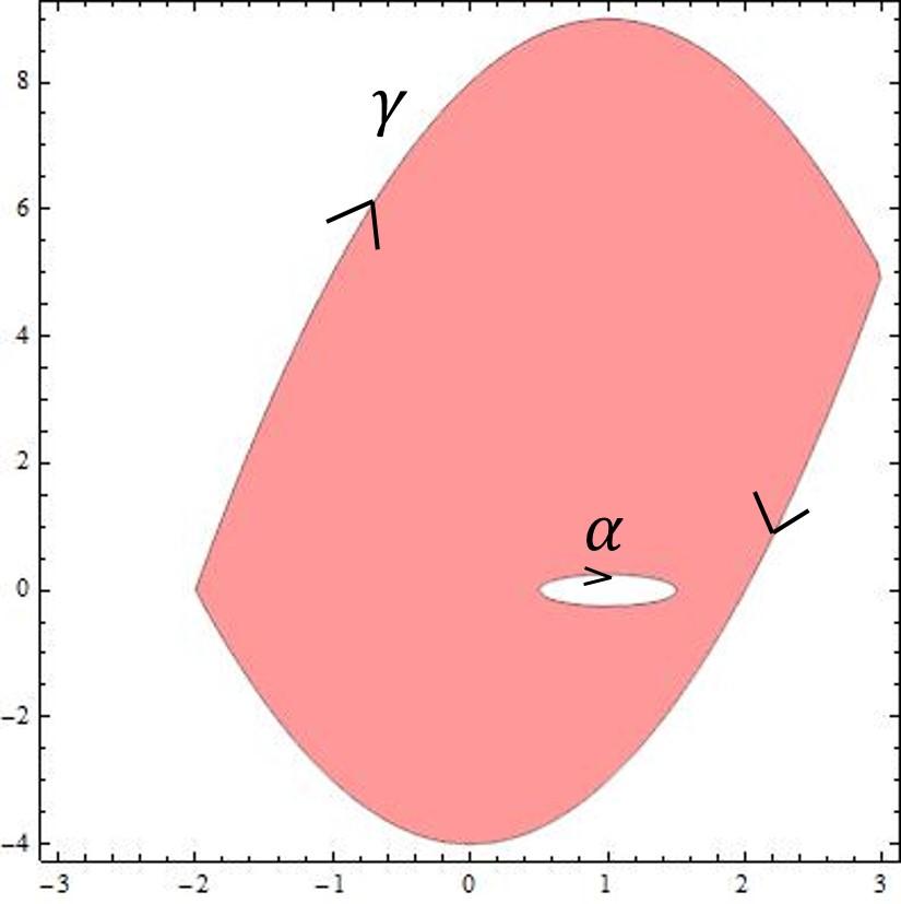 Questão 3: ( Seja o campo F y (x, y (x 1 + y, (x 1 (x 1 + y + ( xy + sen y, x + x cos y e seja a curva que é fronteira da região limitada pelos grácos das funções y 8 + x x e y x percorrida no