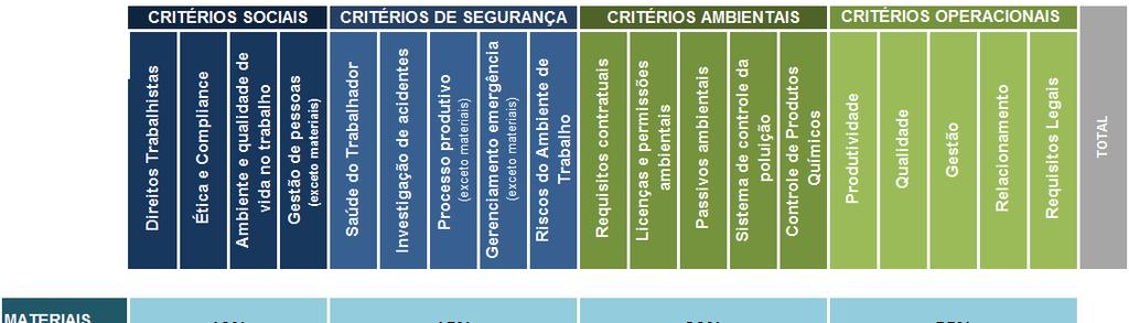 Etapa 2 Questionários de