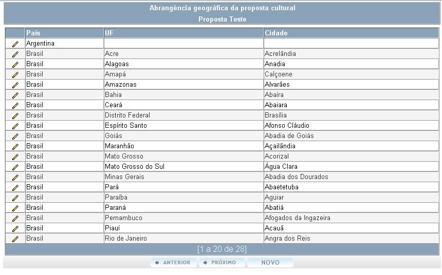 Atenção: Devem ser cadastrados todos os locais onde a iniciativa é realizada.