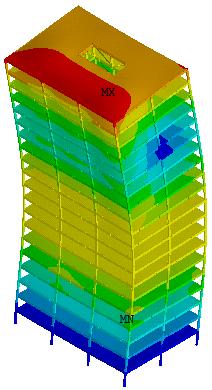 79 a) Primeiro modo de vibração (f 01 = 0,63 Hz). b) Segundo modo de vibração (f 02 = 0,86 Hz). c) Terceiro modo de vibração (f 03 = 1,58 Hz).