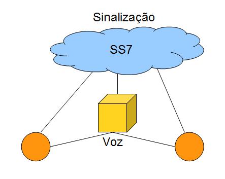 Chamada Tandem