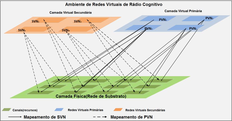 considera somente demandas homogêneas (todas as redes virtuais possuindo a mesma demanda espectro), o que não é sempre verdade em cenários reais.