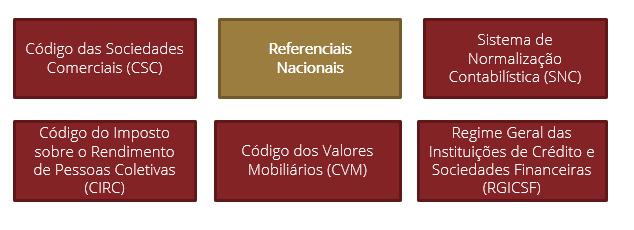 40 BANCO DE PORTUGAL Estudos da Central de Balanços 32 Figura 4 Referenciais nacionais O SNC estabelece que um grupo é constituído por uma empresa-mãe e todas as suas subsidiárias.