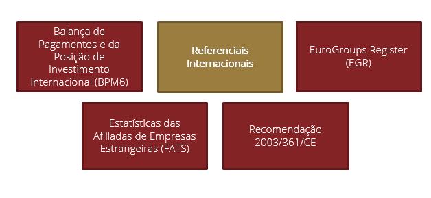 Análise das integradas em grupos 5 2018 41 FDIR (Framework for Direct Investment Relationship) desenvolvido pela Organização para a Cooperação e Desenvolvimento Económico (OCDE), que identifica os