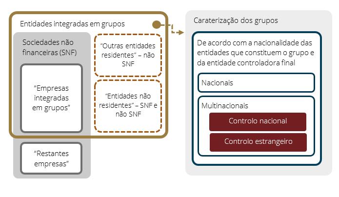 Nota prévia A presente análise baseia-se nos dados recolhidos através da Informação Empresarial Simplificada (IES) e tratados pela Central de Balanços do Banco de Portugal.