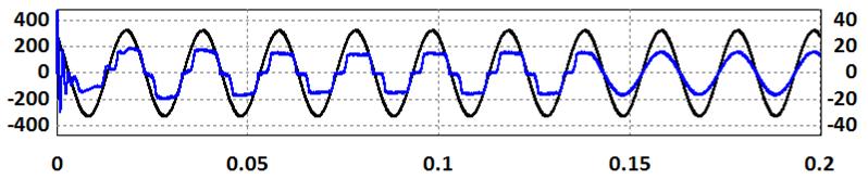 44 são apresentadas as três correntes da fonte durante todo o período da simulação, cada uma em conjunto com a respetiva tensão. Tempo (s) (a) Tempo (s) (b) Tempo (s) (c) Figura 3.
