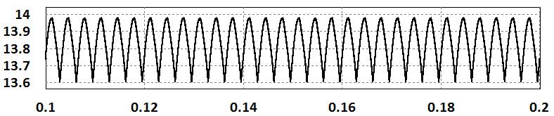 A carga do retificador trifásico é uma resistência de 37,5 Ω em série com uma bobina com um valor de indutância de 146 mh.