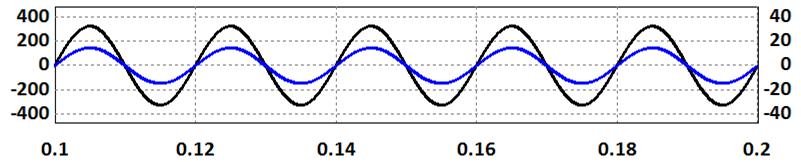 Tensão (V) Corrente (A) Capítulo 3 Simulações do Filtro Ativo Paralelo e do Sistema de Controlo Tempo (s) Figura 3.