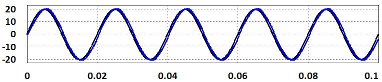Corrente (A) Corrente (A) Corrente (A) Capítulo 3 Simulações do Filtro Ativo Paralelo e do Sistema de Controlo Tempo (s) (a) Tempo (s) (b) Tempo (s) (c) Figura 3.