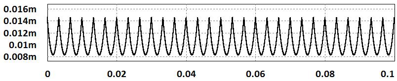 Tempo (s) Tempo (s) Tempo (s) Capítulo 3 Simulações do Filtro Ativo Paralelo e do