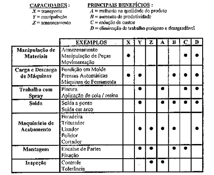 APLICAÇÕES Robótica