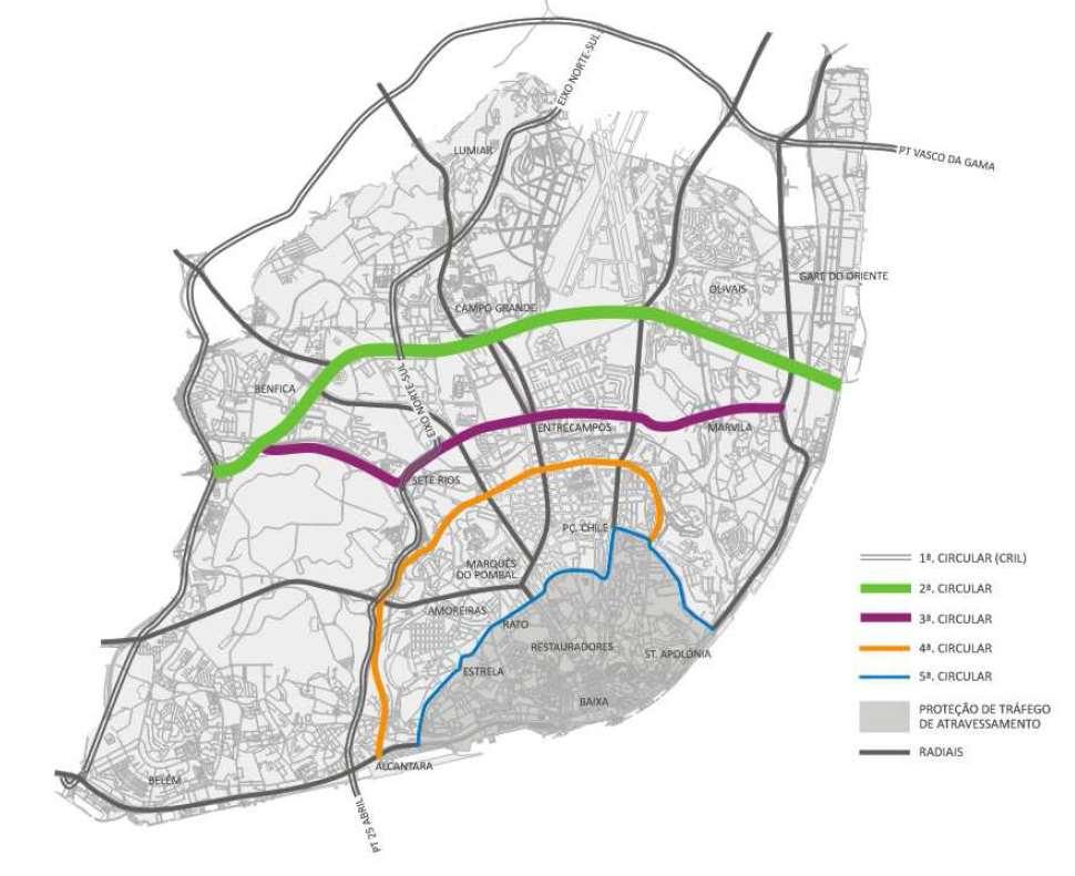 O caminho mais perto nem sempre é o caminho mais rápido MEDIDAS: Rede Rodoviária - Criar um MAPA MENTAL OBJETIVOS: aumentar a importância dos eixos circulares da cidade; potenciar uma utilização mais