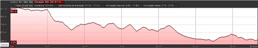 Em Morro da Garça será uma das bases do evento, lá terá local para descanso.