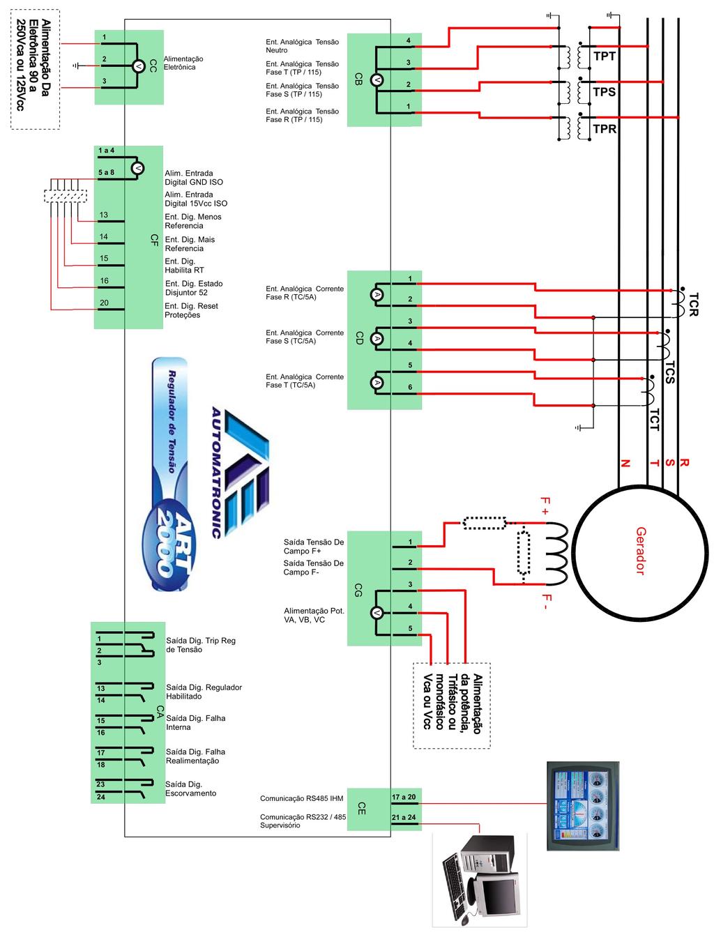 7.3 Diagrama de Conexão