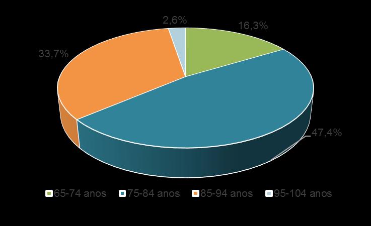 V.RESULTADOS 1. Caracterização da amostra No presente trabalho foram estudadas 540 amostras de urina, selecionadas de acordo com os critérios pré-estabelecidos.