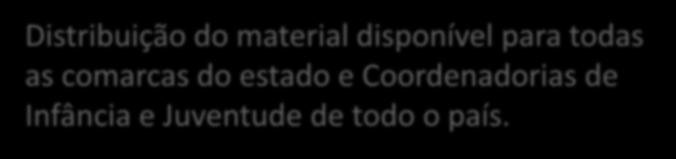 CONEXÕES COLETÂNEA PEDAGÓGICA Complementação da formação permanente dos servidores e magistrados que atuam no Tribunal de