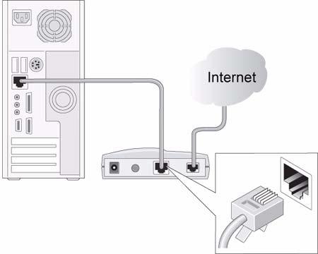 Conectando o Roteador Wireless-N Antes de instalar o roteador wireless-n, certifique-se de que as Propriedades do protocolo de Internet (TCP/IP) do computador estão configuradas como Obter um