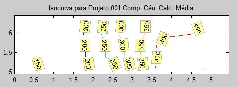 4.2.4. Simulação do apartamento T03-N/L do 1º pavimento no dia 23/10 9h30 Não apresentou nenhuma diferença de resultados entre os céus 16 e 10.