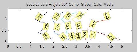 O menor valor obtido de curva de isoiluminância global média foi de 200lux na área de serviço e de 300lux na cozinha (Figura 12).