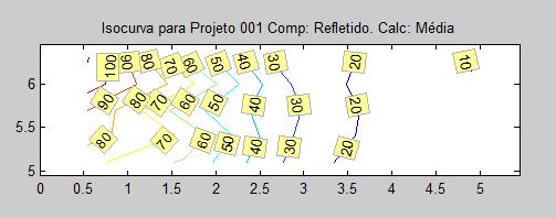 não houve contribuição das componentes céu e sol, em nenhuma das duas horas simuladas.