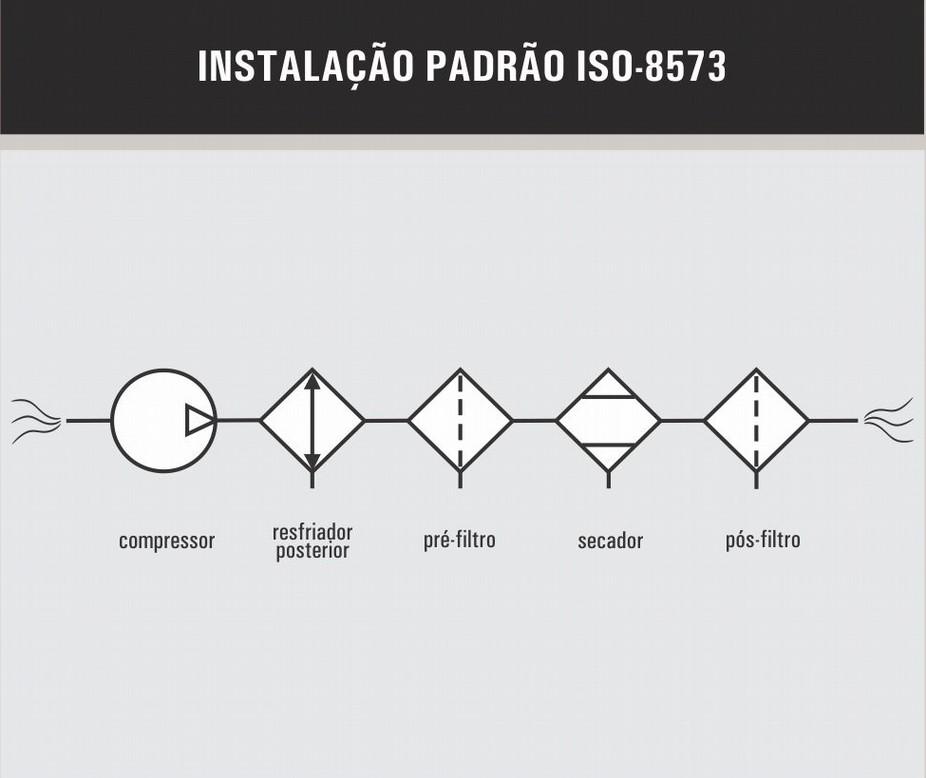 Informação Técnica O gerador de nitrogênio Nitromax é um equipamento robusto e confiável, concebido para produzir nitrogênio de alta pureza através do ar comprimido utilizando a tecnologia PSA