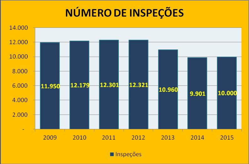 utilizado pela instituição e dos setores da instituição, pois é a base para as estimativas e correlações de acordo com RESOLUÇÃO Nº 600 DE 26 DE JULHO DE 2013, que Regulamenta o procedimento de