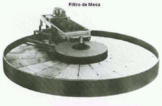 Tipos de Filtros Há diferenças entre Filtração Laboratorial e Industrial? SIM!