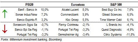 070 2,5% 25,9% 22,9% NIKKEI 225* 14.405 1,5% 38,6% 19,4% MSCI EM 1.014 0,8% -3,9% -6,2% MBCPV&GEU 1.271 2,4% 27,6% 27,6% MBCP TH EU 1.501 1,2% 5,3% 5,3% MBCPV&GUS 1.494 1,8% 17,6% 14,8% MBCP TH US 3.