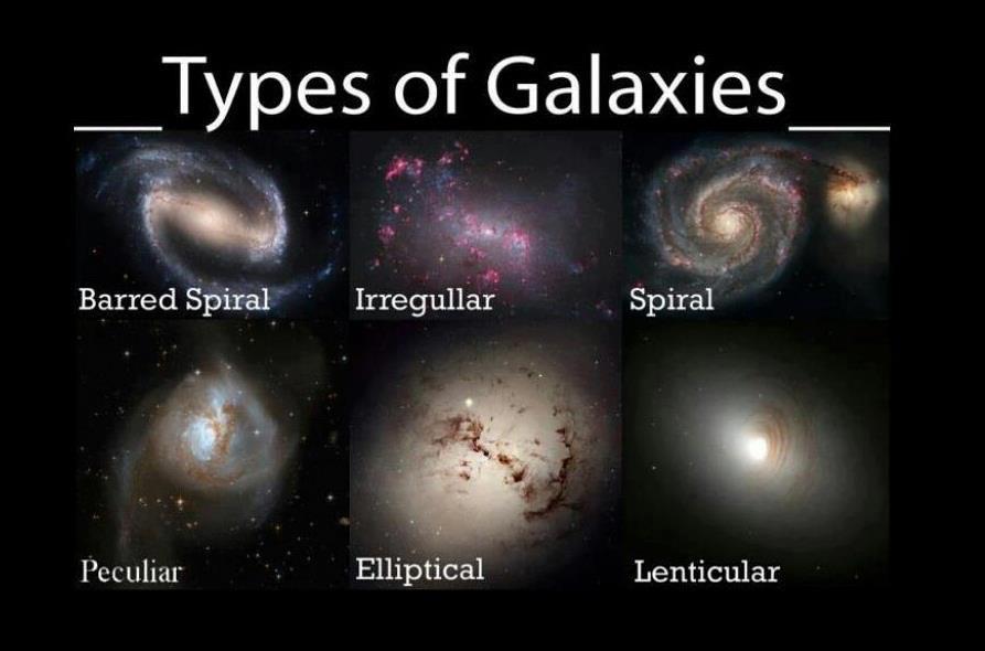 Formação Estelar...ocorre em diferentes tipos de galáxias Créditos: Bernard Miller Em uma galáxia espiral podem existir várias regiões de formação de estrelas.