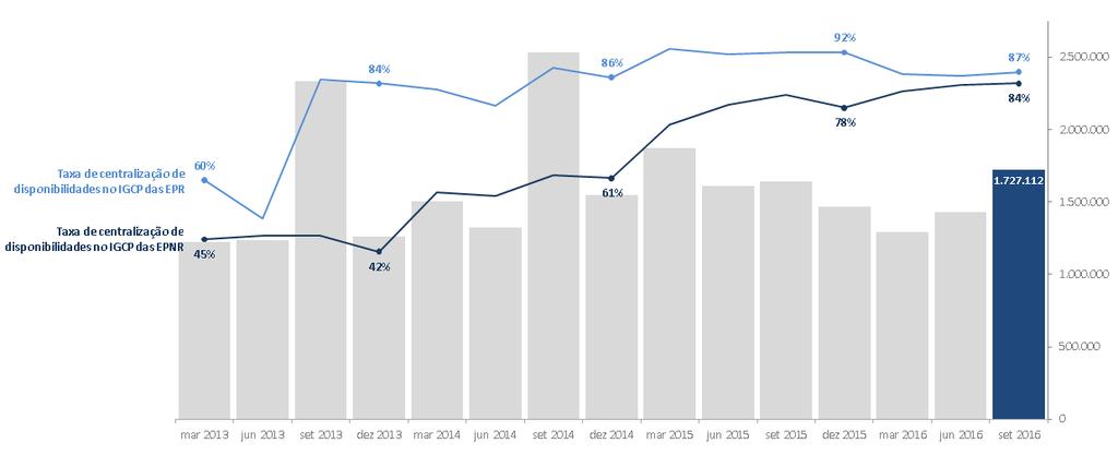 7 UNIDADE DE TESOURARIA DO ESTADO O Programa de Estabilidade e Crescimento 2010-2013 determinou a obrigatoriedade de todas as EPNF, EPR ou EPNR, manterem as suas disponibilidades e aplicações