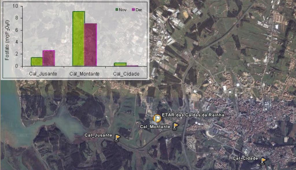 Figura 12. Dados de Fosfato obtidos nas campanhas de Novembro e Dezembro de 27 no Rio da Cal.