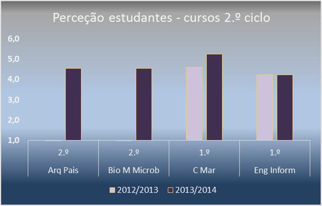 por curso 2.