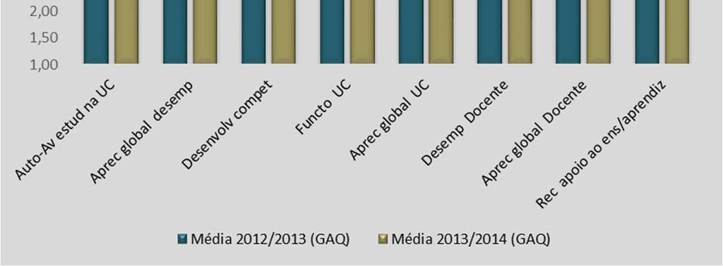 1 Indicadores Figura 1 Indicadores qualidade Perceção