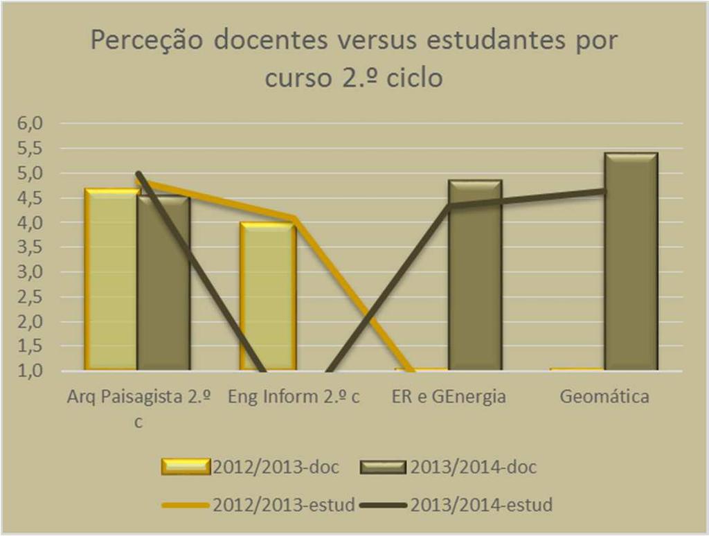 º ciclo e MI 1.