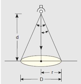 36 Figura 16 Diagrama esquemático para cálculo da distância da fonte luminosa em relação ao plano de iluminação.
