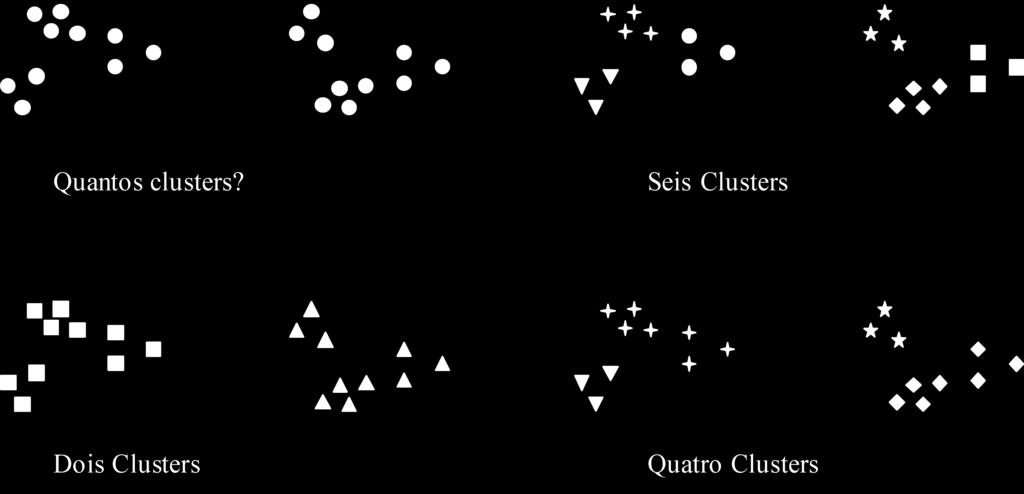 Clustering (Agrupamento) A