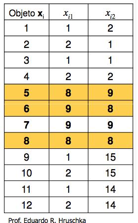 Exemplo 2º Passo Algoritmo Filtragem 41 42 Notas sobre desempenho Para construir árvore KD Altura da árvore: O(logN) Cada nível: O(nN) - se utilizado método linear para cálculo da mediana ex: median