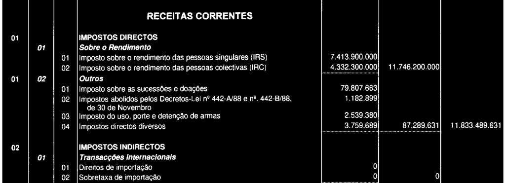 o 5/2002 Em cumprimento do disposto no n. o 1 do artigo 5.