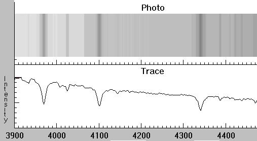 Formas de se visualizar um espectro: fotografia e gráfico Os dois espectros abaixo são obtidos de