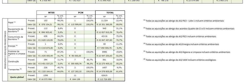 prioritários em termos de compras