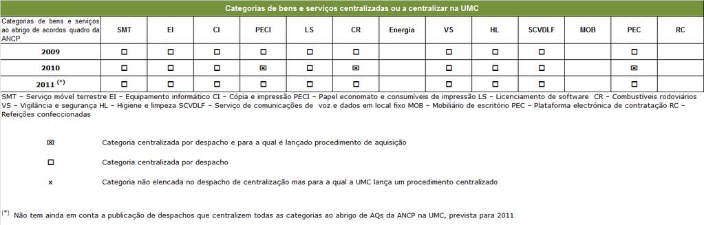 8.2 Ministério dos Negócios Estrangeiros (MNE) A UMC do MNE é composta por 3 pessoas (dados de Setembro de 2010), para além do seu responsável.