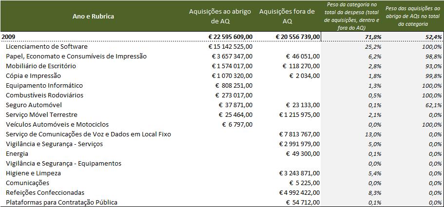 Com efeito, prevê-se que as aquisições centralizadas perfaçam 58,3% do total no próximo ano, ao passo que em 2010 não deverão exceder os 13,6%, como o gráfico seguinte ilustra.