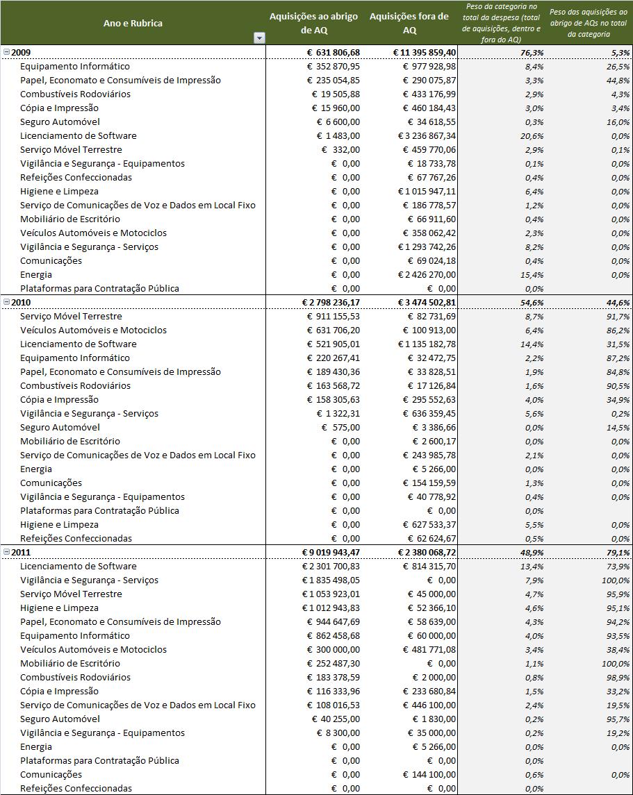 Em Veículos não deverá ultrapassar os 38,4% e Cópia e Impressão estima-se